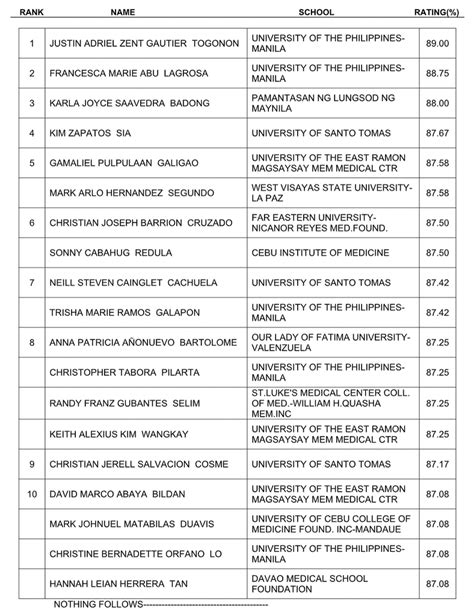 october 2022 physician licensure exam result